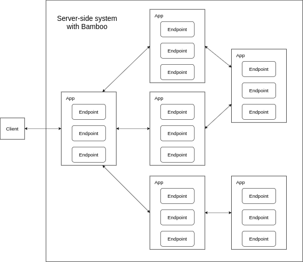 bamboo_app_endpoint