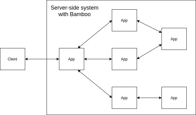 bamboo_application