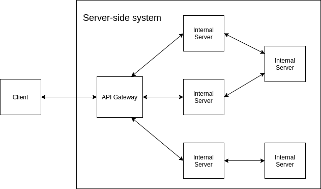microservices_structure